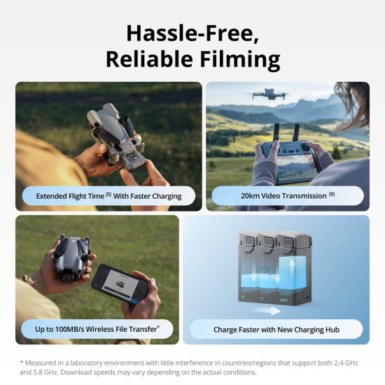 DJI Mini 5 Pro Fly More Combo Plus (DJI RC 2)